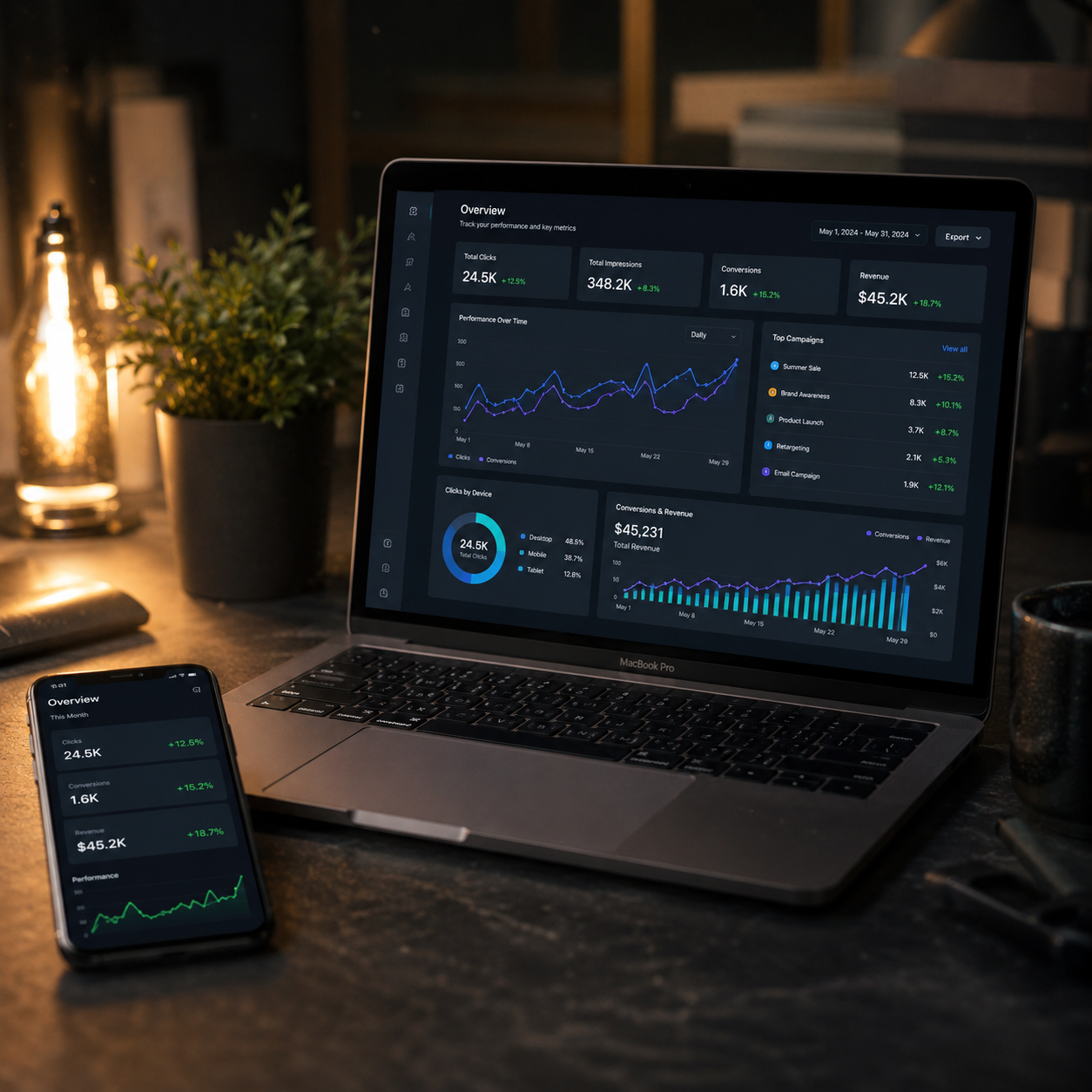 SALES & CLICK STATS